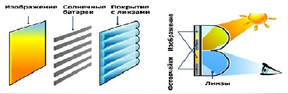 Французы изобрели солнечную панель для экрана мобильного устройства Французы изобрели солнечную панель для экрана мобильного устройства